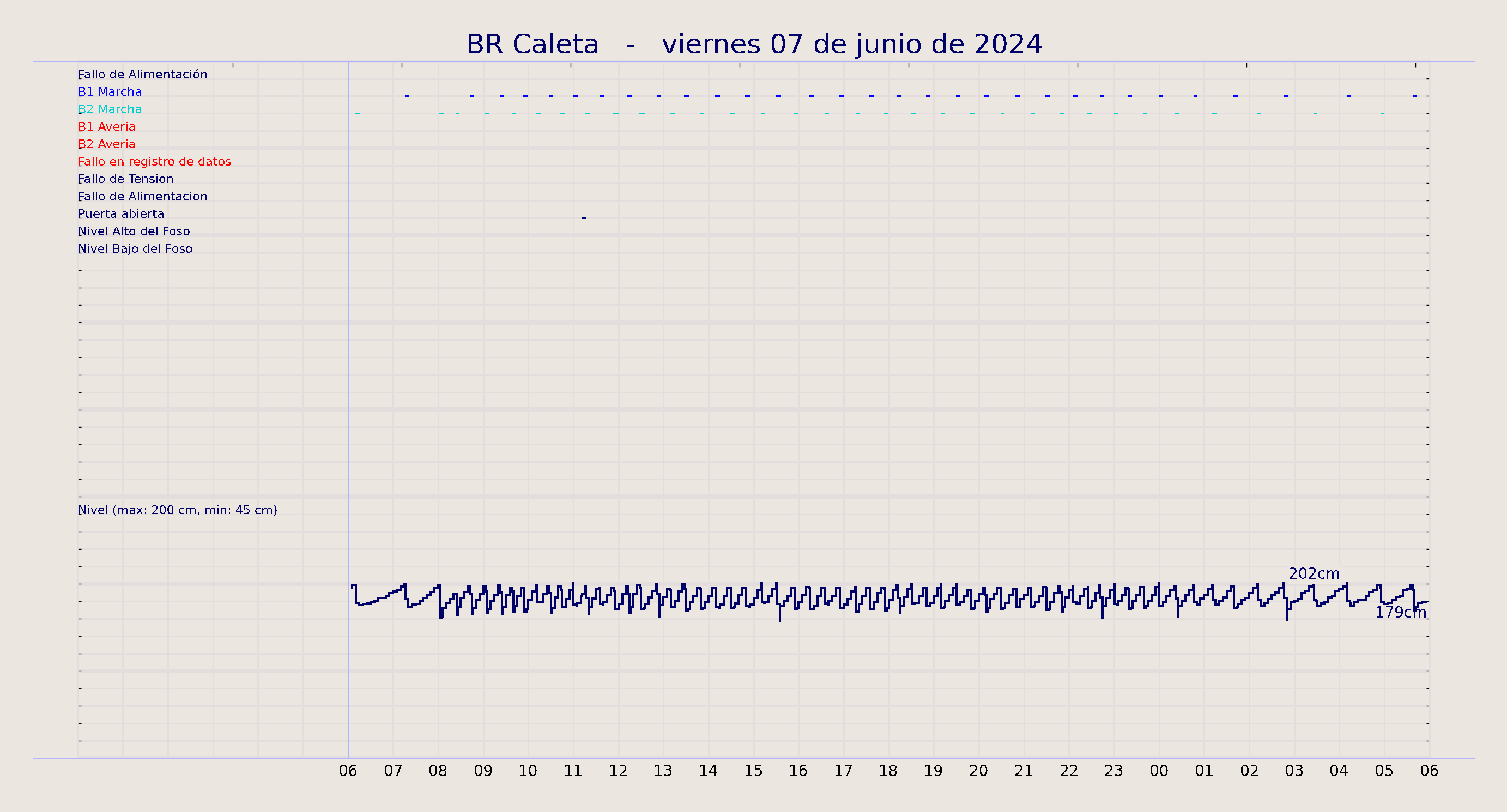 ../../imagenes/vid/2024/BR Caleta/2024-06-07 BR Caleta.png